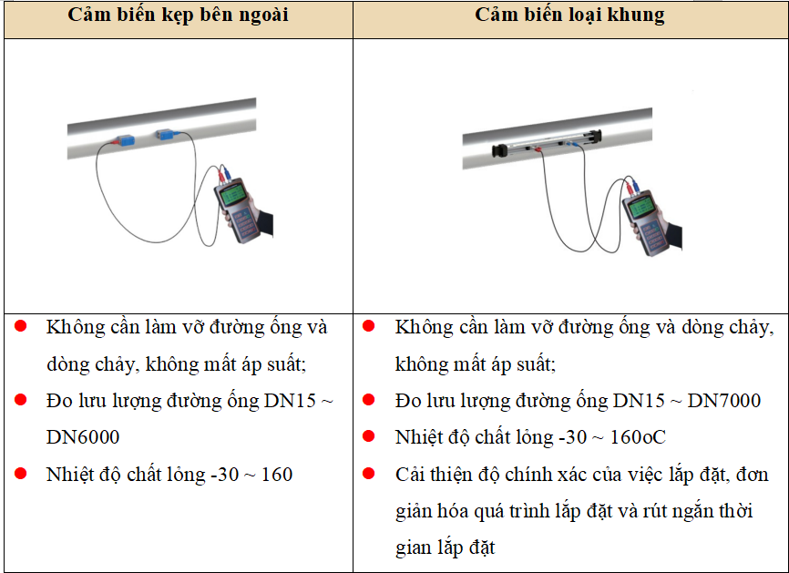 2 LOẠI PHỔ BIẾN