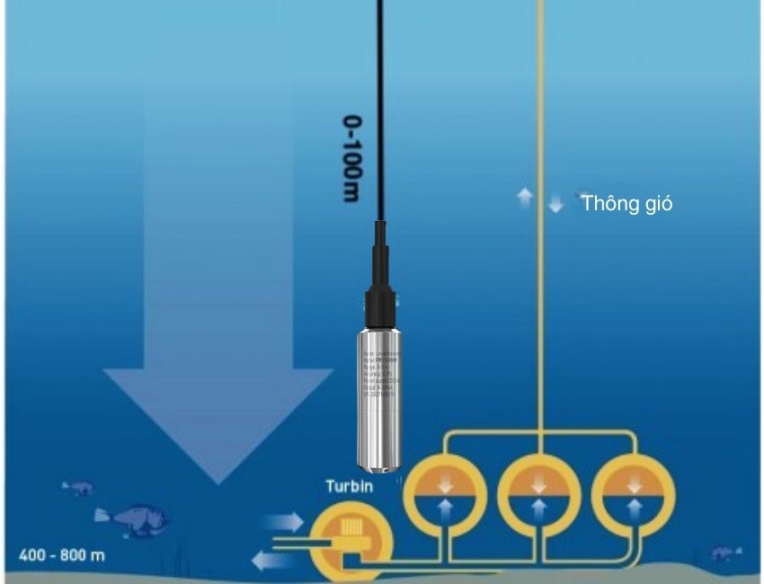 Nguyên Lý Hoạt Động Của Cảm Biến Đo Mức Thủy Tĩnh