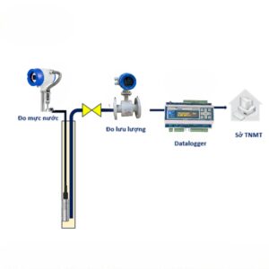Giải Pháp Quan Trắc Nước Dưới Đất