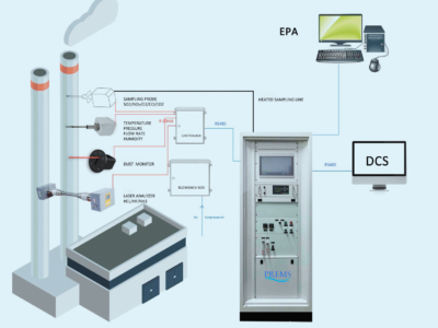 Hệ Thống Quan Trắc Khí Thải Tự Động CEMS-PRE2000